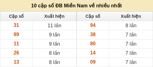 dacbiet-venhieu screenshot