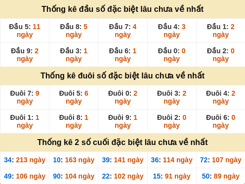 dauduoi-lauchuave screenshot