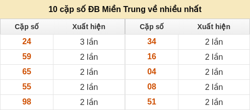 dauduoi-lauchuave screenshot