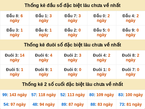 dauduoi-lauchuave screenshot