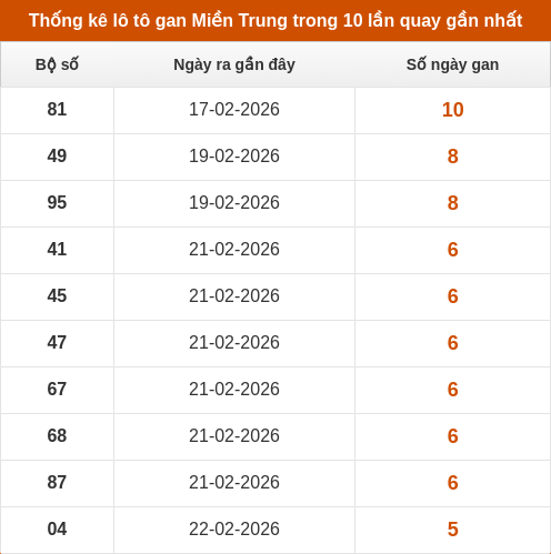 lotogan-region screenshot