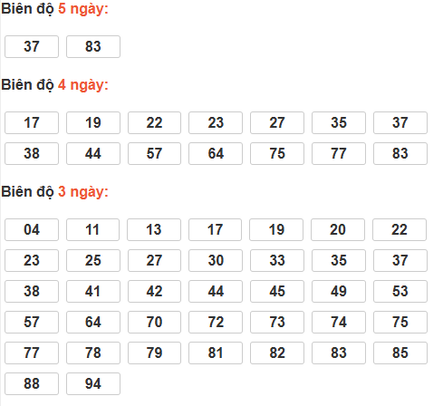 Cầu lô tô động chạy 5 ngày qua Cầu lô tô động chạy 5 ngày qua