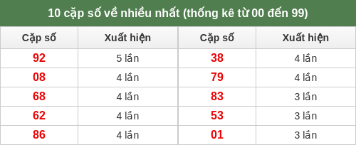 dacbiet-venhieu screenshot