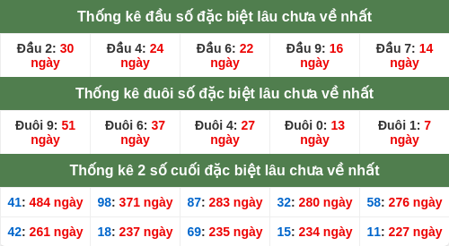 dauduoi-lauchuave screenshot