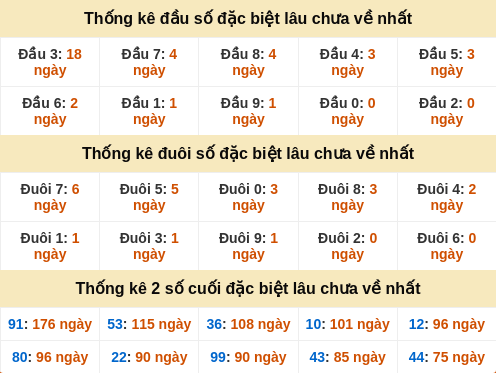 dauduoi-lauchuave screenshot