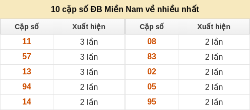 dacbiet-venhieu screenshot
