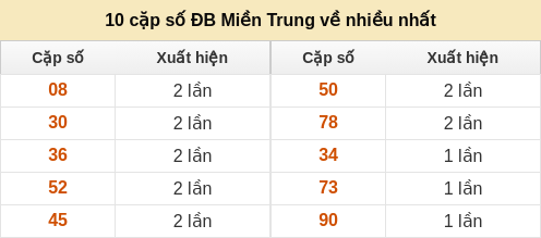 dacbiet-venhieu screenshot