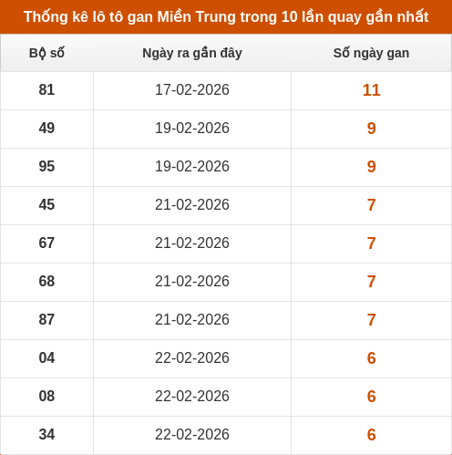 lotogan-region screenshot