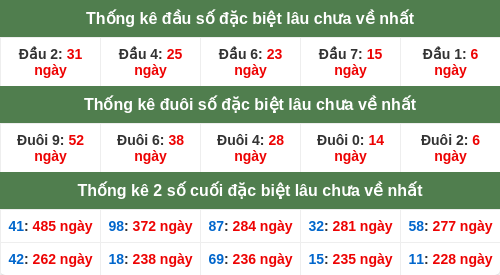 dauduoi-lauchuave screenshot