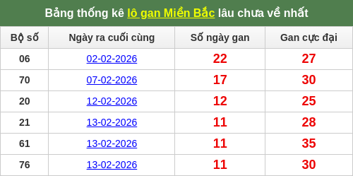 lotogan-region screenshot