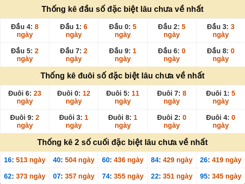 dauduoi-lauchuave screenshot