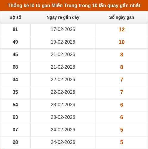 lotogan-region screenshot