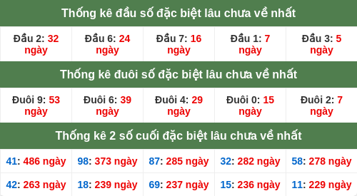 dauduoi-lauchuave screenshot