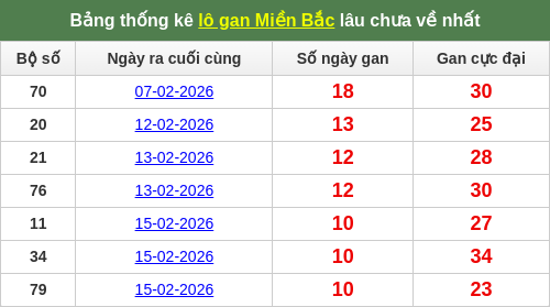 lotogan-region screenshot