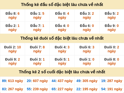 dauduoi-lauchuave screenshot