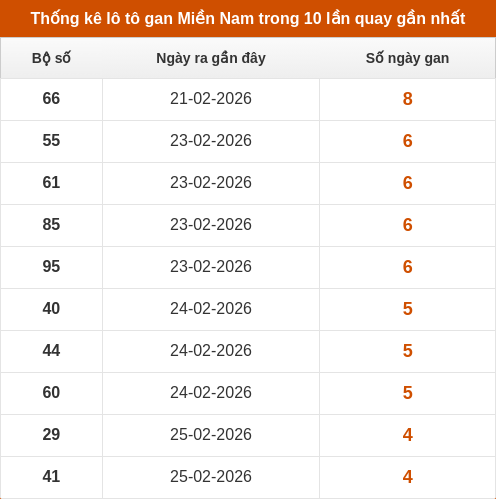 lotogan-region screenshot