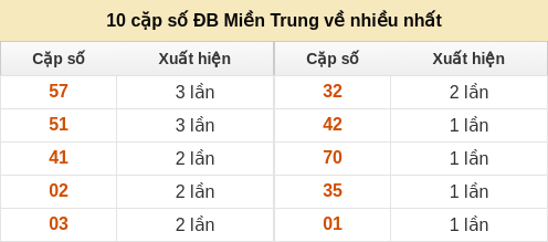 dacbiet-venhieu screenshot