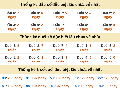 dauduoi-lauchuave screenshot