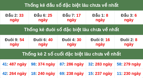 dauduoi-lauchuave screenshot