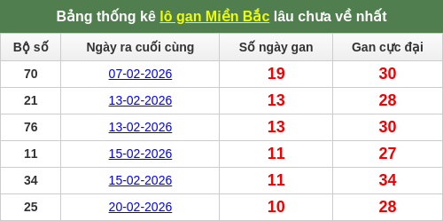 lotogan-region screenshot