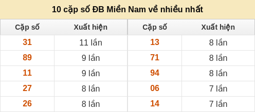 dacbiet-venhieu screenshot
