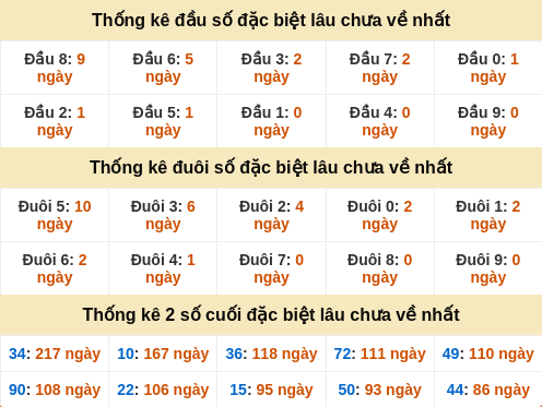 dauduoi-lauchuave screenshot