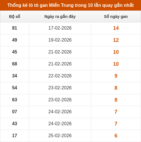 lotogan-region screenshot