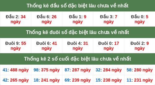 dauduoi-lauchuave screenshot