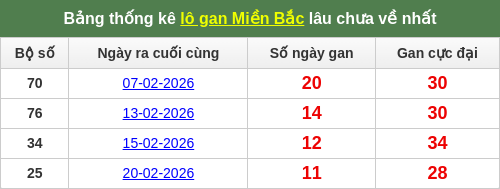 lotogan-region screenshot