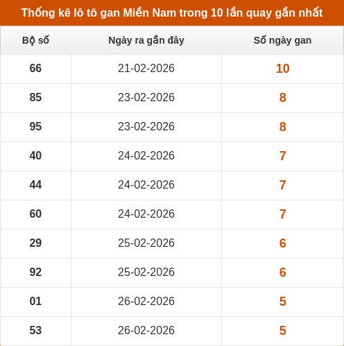 lotogan-region screenshot