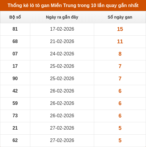 lotogan-region screenshot