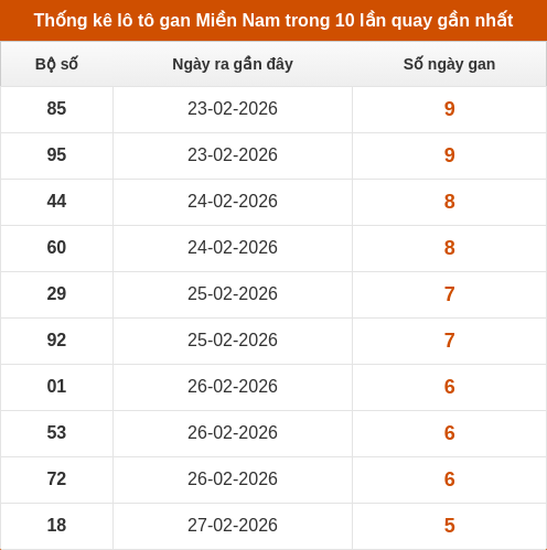 lotogan-region screenshot