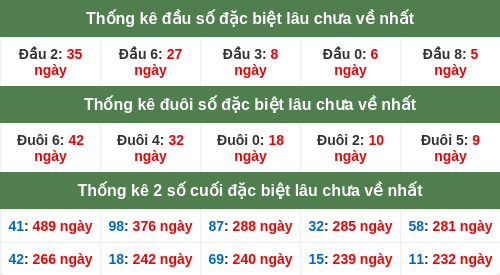 dauduoi-lauchuave screenshot