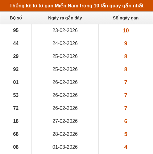 lotogan-region screenshot