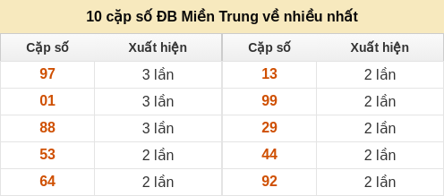 dacbiet-venhieu screenshot