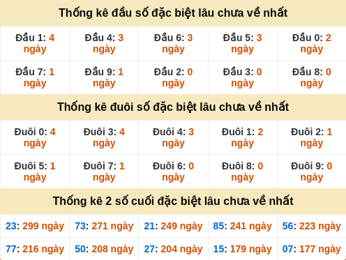 dauduoi-lauchuave screenshot