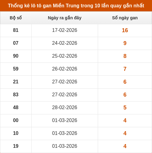 lotogan-region screenshot