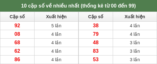 dacbiet-venhieu screenshot