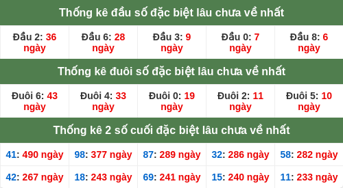 dauduoi-lauchuave screenshot