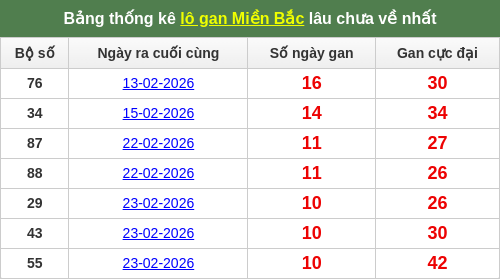 lotogan-region screenshot