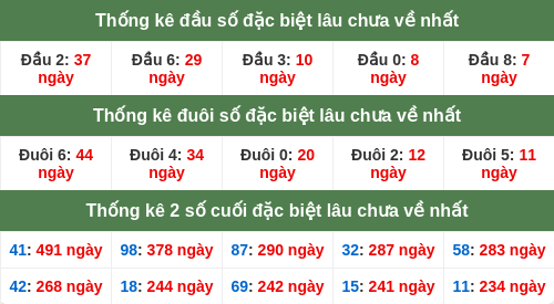 dauduoi-lauchuave screenshot