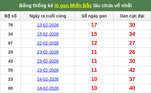 lotogan-region screenshot