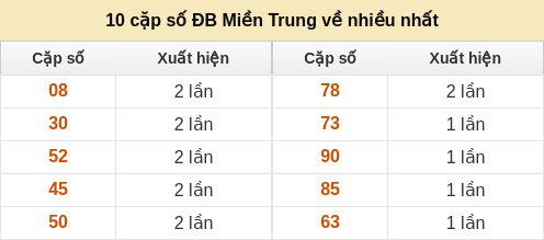 dacbiet-venhieu screenshot