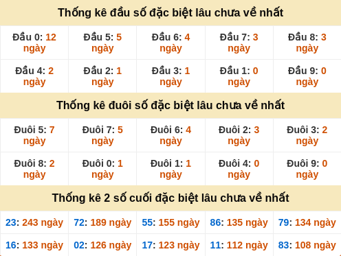 dauduoi-lauchuave screenshot
