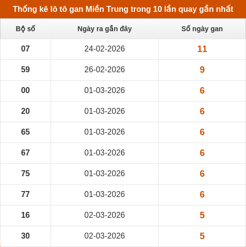 lotogan-region screenshot