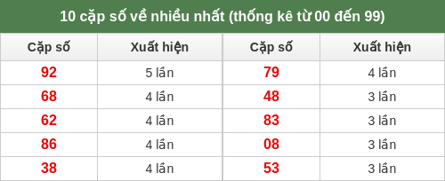 dacbiet-venhieu screenshot