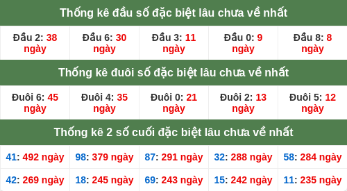 dauduoi-lauchuave screenshot