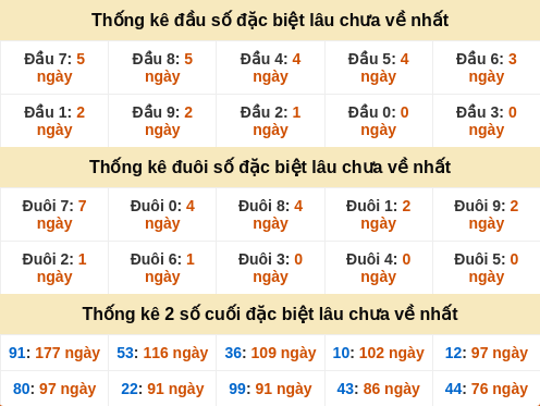 dauduoi-lauchuave screenshot