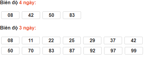 Bảng cầu lô động đài Bình Dương