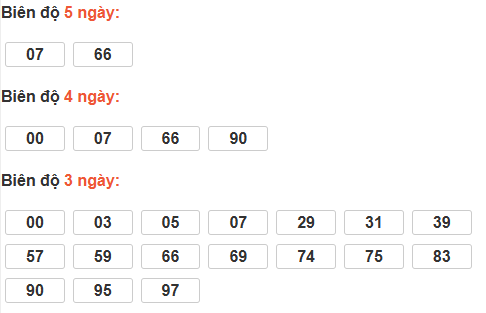 Bảng cầu lô động đài Vĩnh Long